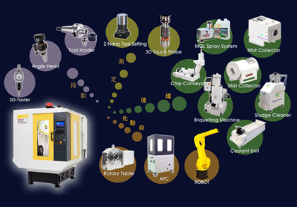 ROBODRILL Solution小型加工機解決方案